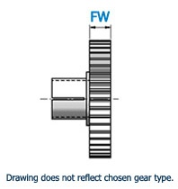 Gear Face Width